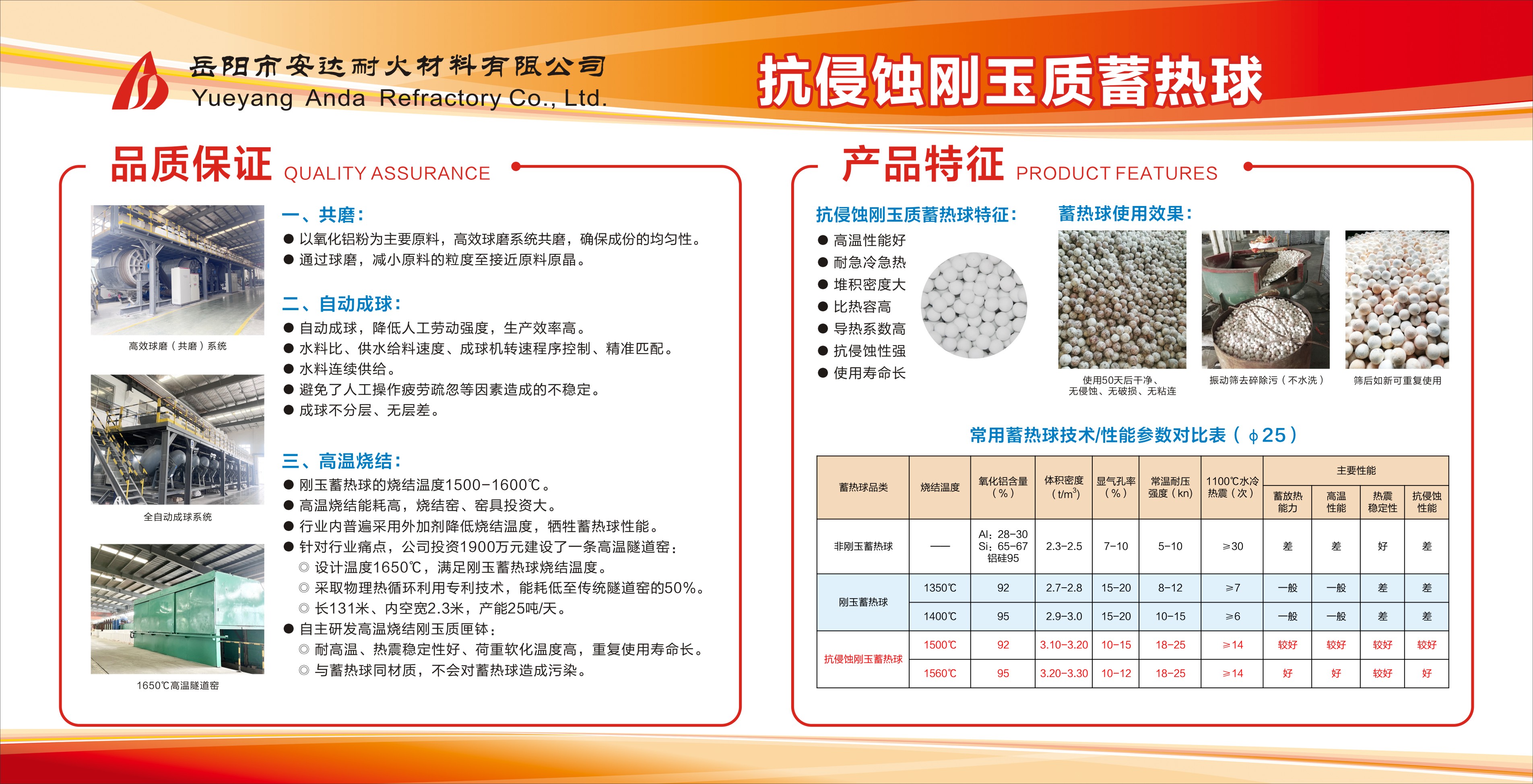 岳陽(yáng)安達(dá),蓄熱球,耐火材料,不粘鋁澆注料,預(yù)制件,磷酸鹽磚